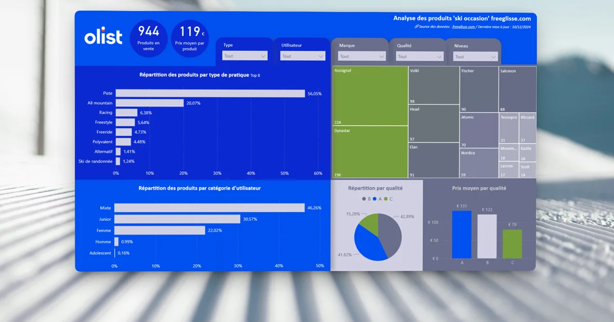 Dashboard Power BI d'analyse du marché du ski d'occasion Freeglisse