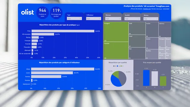 Dashboard Power BI d'analyse du marché du ski d'occasion Freeglisse