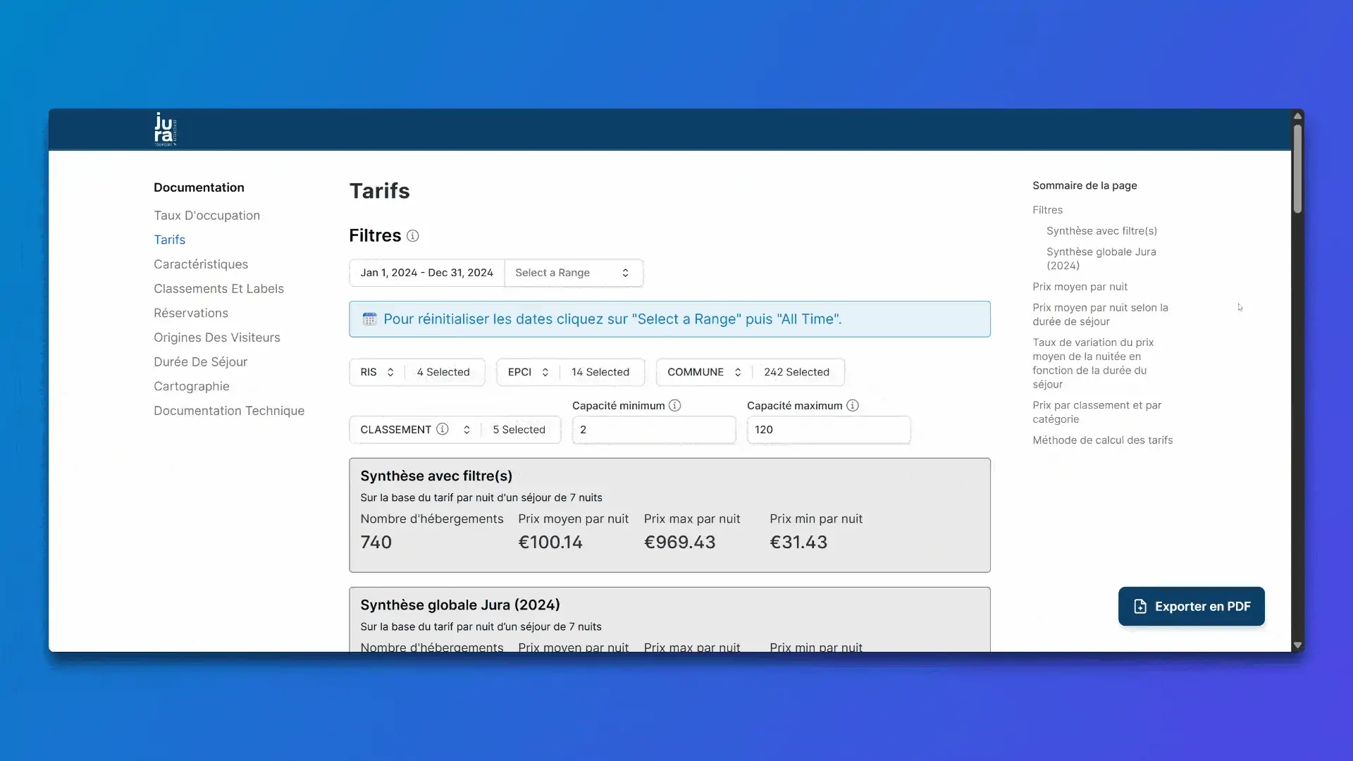 Présentation du tableau de bord