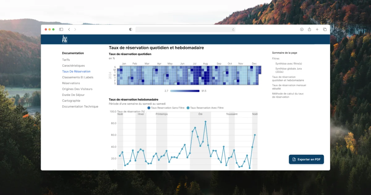 Aperçu du tableau de bord d'analyse des hébergements touristiques de Jura Tourisme et Attractivité et Gîtes de France Jura